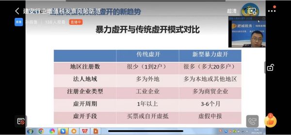 公司組織參加市稅務局線上專題培訓