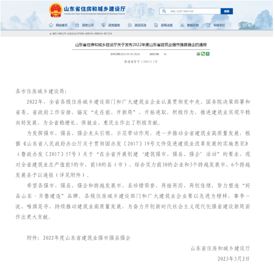 喜報(bào)!我市獲得2022年度山東省建筑業(yè)十強(qiáng)縣***名！公司榮獲“山東省建筑業(yè)綜合實(shí)力30強(qiáng)企”稱號(hào)