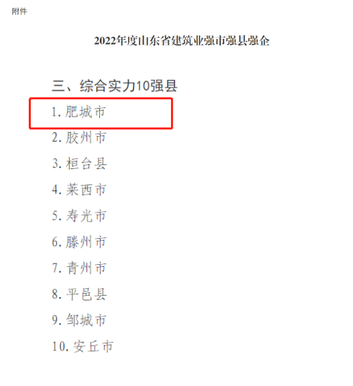 喜報(bào)!我市獲得2022年度山東省建筑業(yè)十強(qiáng)縣***名！公司榮獲“山東省建筑業(yè)綜合實(shí)力30強(qiáng)企”稱號(hào)