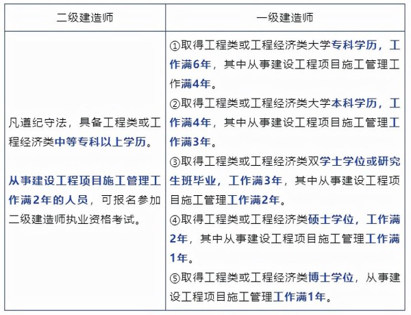 業(yè)務(wù)知識(shí)小課堂 | 走進(jìn)建造師的世界，了解這個(gè)充滿挑戰(zhàn)與機(jī)遇的職業(yè)！