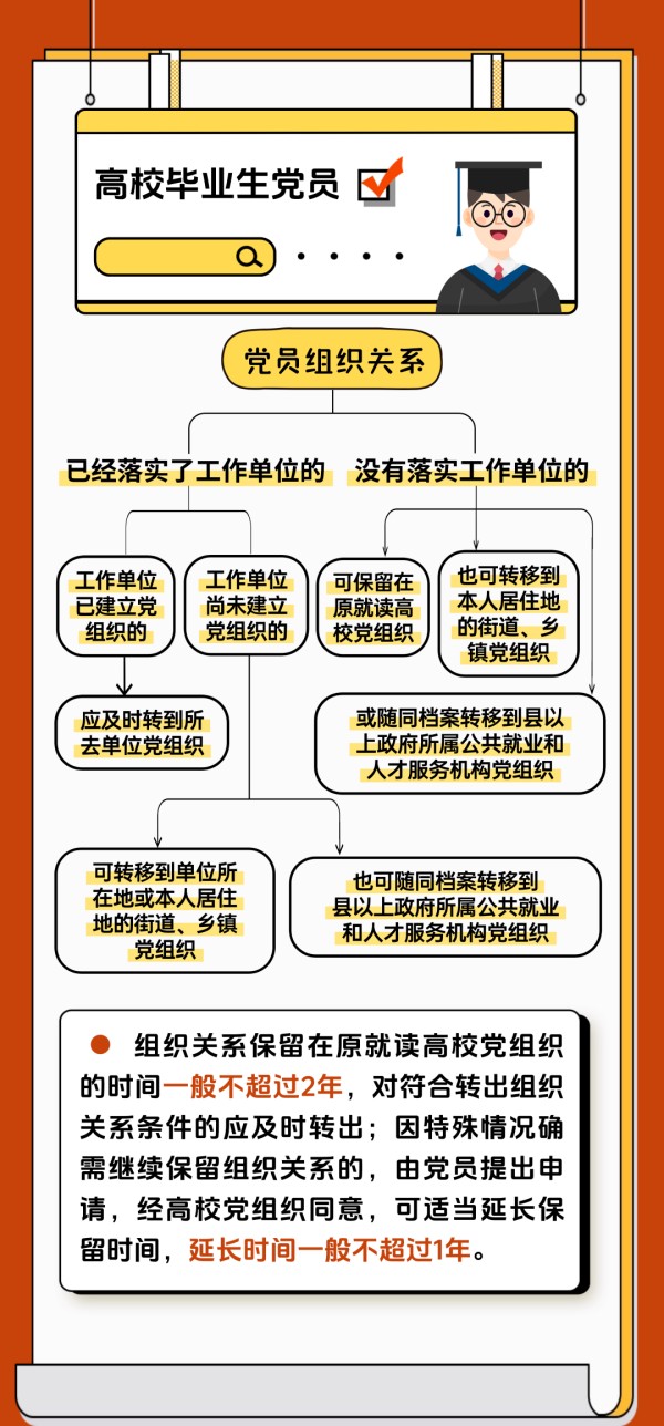 黨建課堂 | 第5期： 如何順利完成黨員組織關(guān)系轉(zhuǎn)接工作？