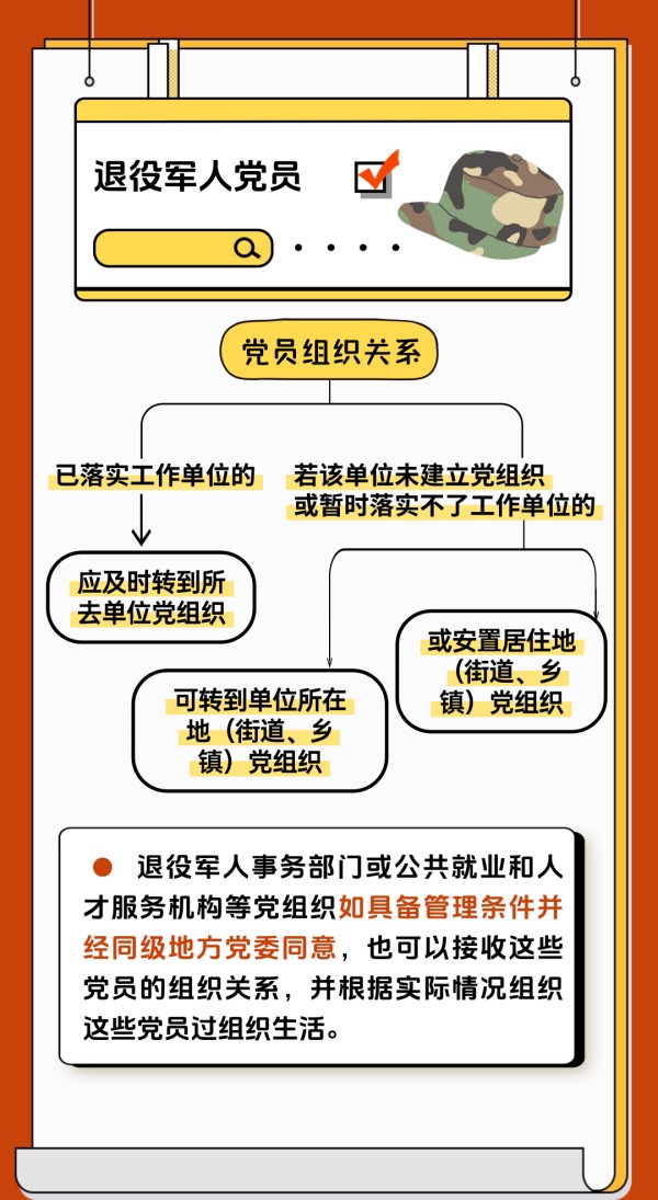 黨建課堂 | 第5期： 如何順利完成黨員組織關(guān)系轉(zhuǎn)接工作？