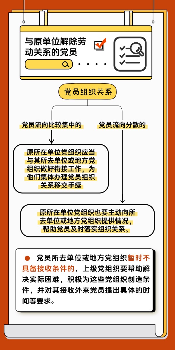 黨建課堂 | 第5期： 如何順利完成黨員組織關(guān)系轉(zhuǎn)接工作？