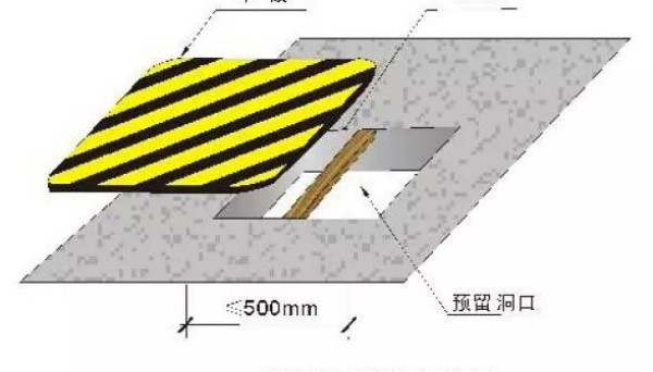 安全知識小課堂 | 第4期：警惕 “邊緣危機(jī)”！臨邊洞口作業(yè)安全要點