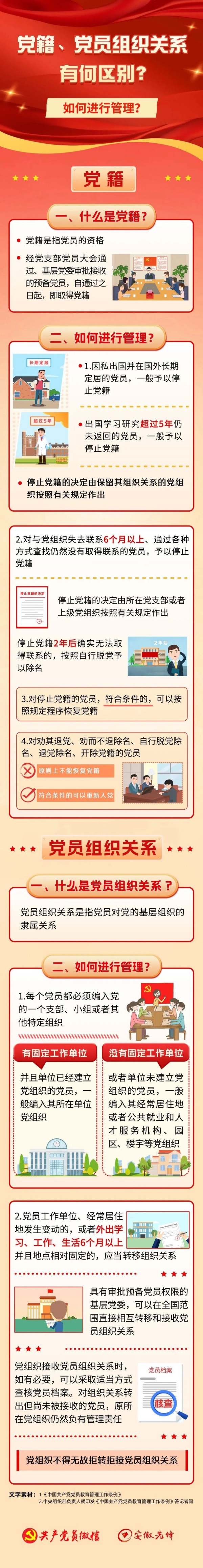 黨建課堂 | 第6期：深度解析：黨籍與黨員組織關系的區(qū)別與聯(lián)系